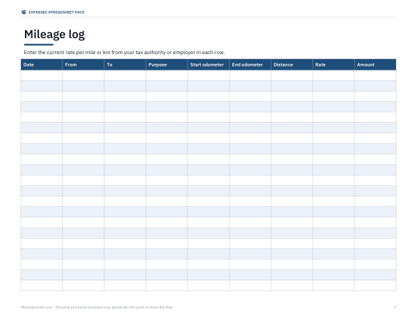 Preview of Printable Mileage Log Sheet